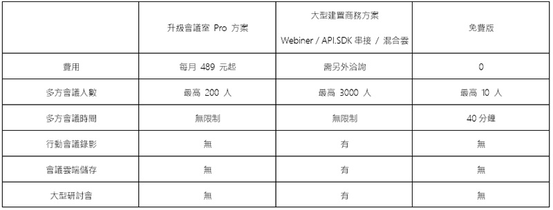 在家工作正夯， Microsoft Teams、Zoom、Google Meet 與 Webex 企業遠端通訊該選那個好 - 電腦王阿達