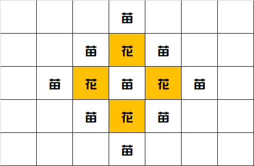 《集合啦！動物森友會》花卉雜交攻略，來一起養出特殊花色 - 電腦王阿達