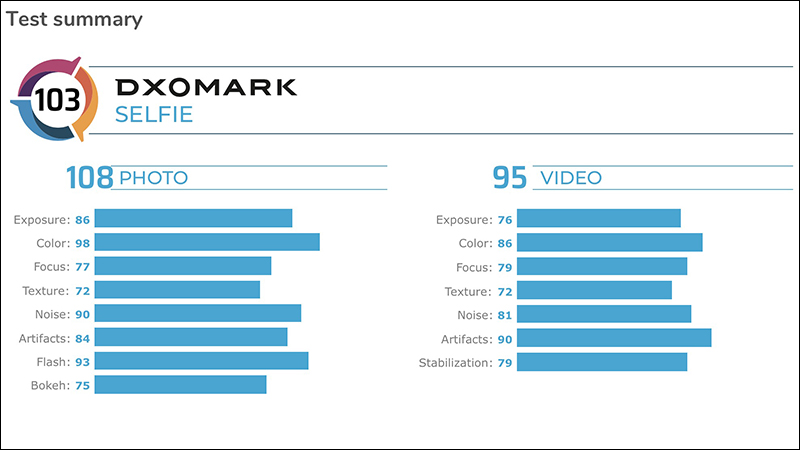 華為 P40 Pro DxOMark 相機評分出爐！主相機、前相機皆排名第一！ - 電腦王阿達