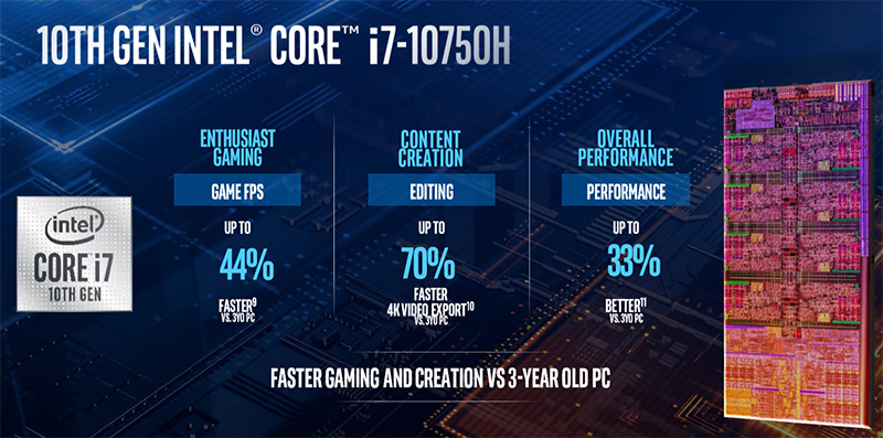 第 10 代 Intel Core H 系列處理器推出，為玩家與內容創作者帶來最速體驗 - 電腦王阿達