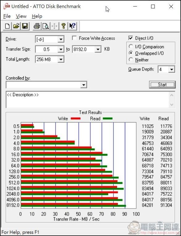 2020-04-11 17_22_44-Untitled - ATTO Disk Benchmark