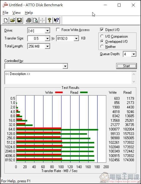 2020-04-11 16_35_10-Untitled - ATTO Disk Benchmark