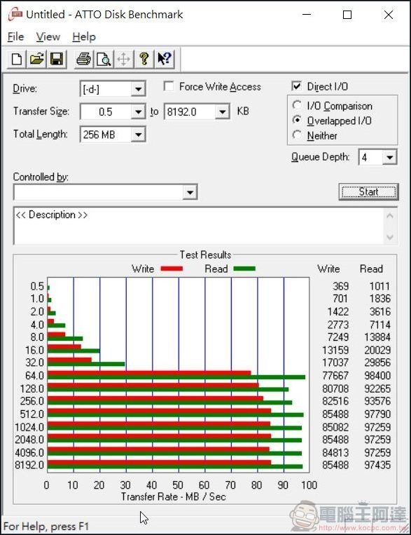 2020-04-11 20_54_38-Untitled - ATTO Disk Benchmark