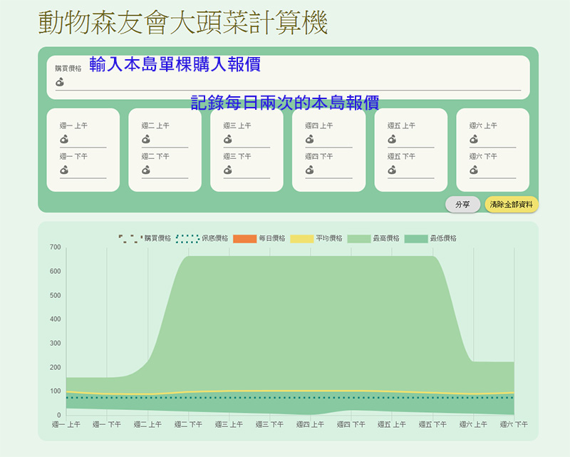 《集合啦！動物森友會》新版大頭菜價格預測工具 - 電腦王阿達