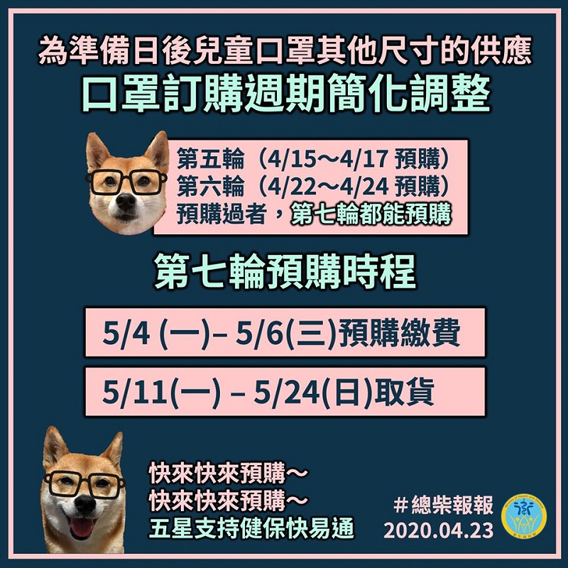 因應日後兒童口罩其他尺寸供應 「口罩實名制2.0 與 3.0」訂購週期簡化 - 電腦王阿達