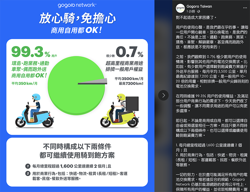 與用戶站在一起， Gogoro 道歉並宣布能源網商業使用將從寬認定 - 電腦王阿達