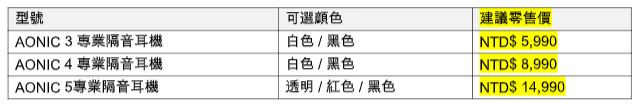 SHURE 新一代專業隔音耳機 AONIC 系列矚目登場 ，多個型號迎合不同需要 - 電腦王阿達