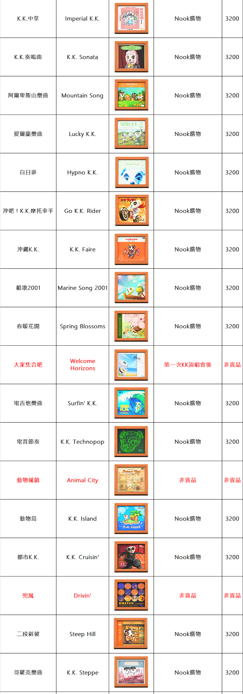 《集合啦！動物森友會》巨星 K.K. 全歌單總整理 - 電腦王阿達