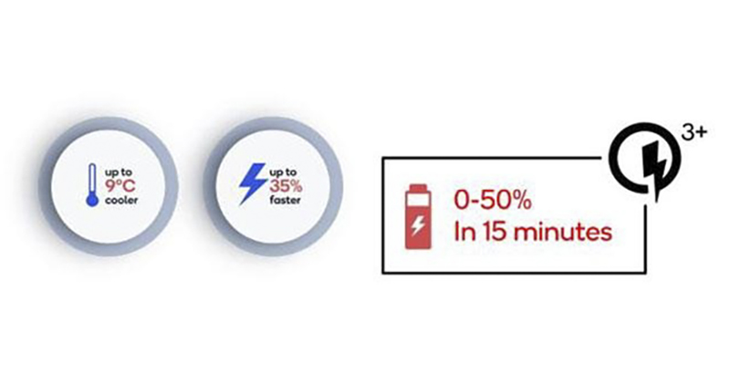 充更快卻平價，高通 Quick Charge 3+ / QC3+ 登場 - 電腦王阿達