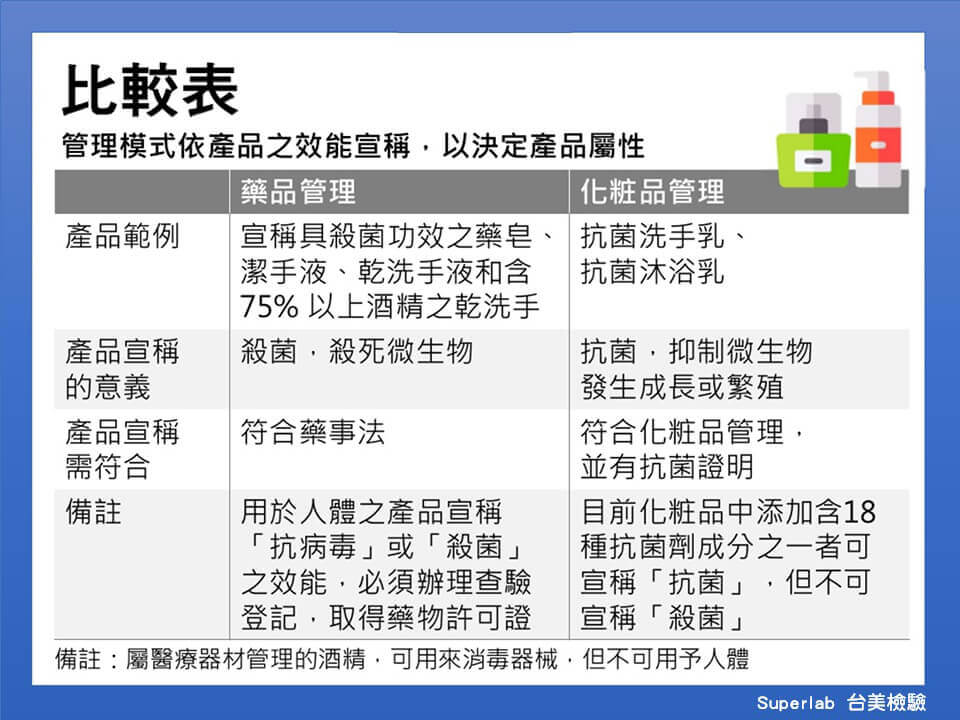 科普小知識：潔手液、乾洗手液可殺病毒嗎? 抗菌好還是殺菌好? - 電腦王阿達