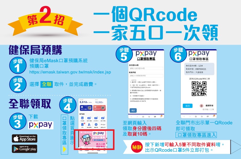 全聯領口罩推出「一個QR領全家、全聯幫您出運費」特別活動 - 電腦王阿達