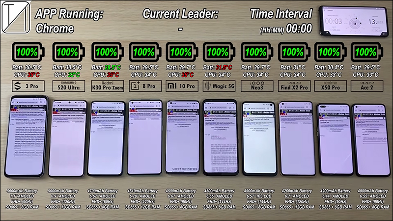 10 款高通 S865 旗艦手機，究竟哪款續航表現最好？國外 YouTuber 親自實測 - 電腦王阿達