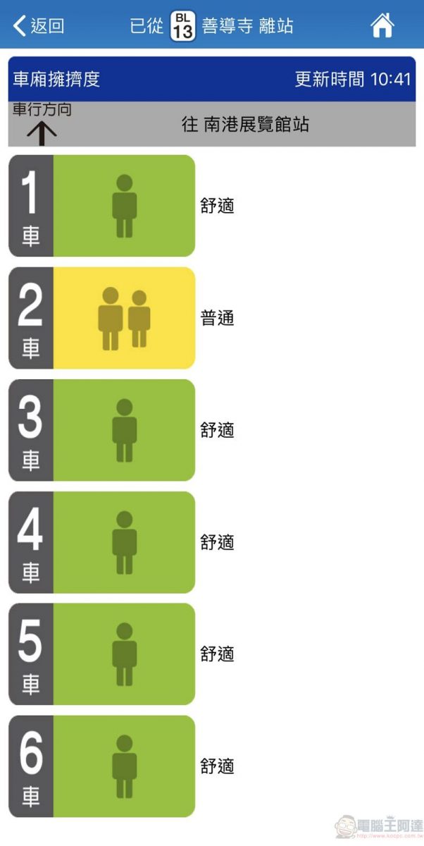 北捷於板南線試辦「車廂擁擠度即時告知功能」可透過App及月臺電視確認人潮狀況 - 電腦王阿達