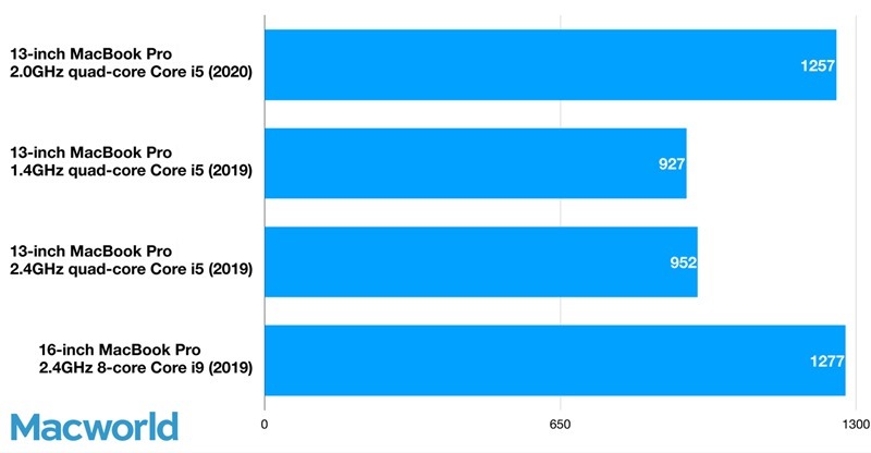 13in-macbookpro-single-cpu-geekbench-5-100841054-orig