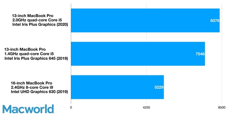 13in-macbookpro-opencl-geekbench-5-100841240-orig