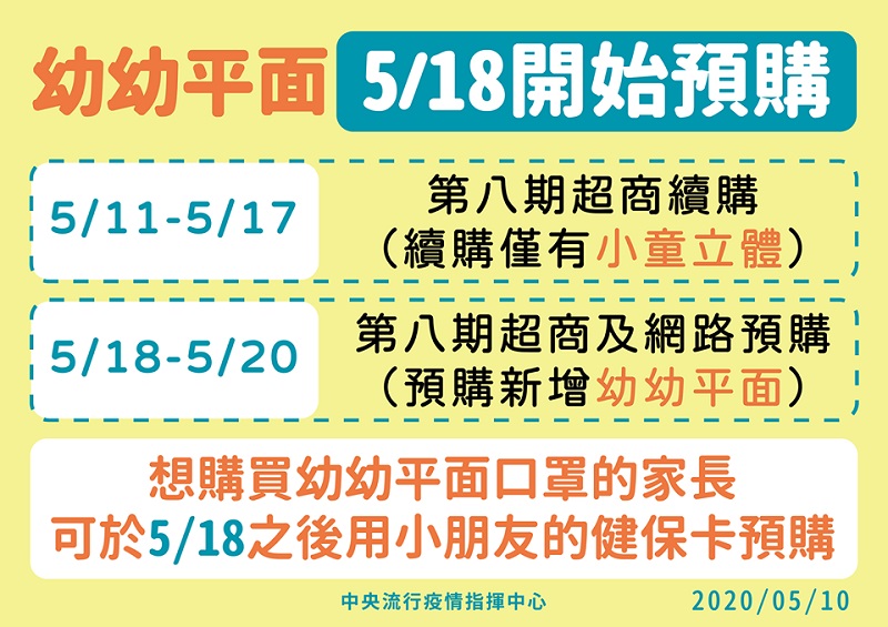 「口罩實名制」網路及超商預購 將開放預購4歲以下幼幼平面口罩 - 電腦王阿達