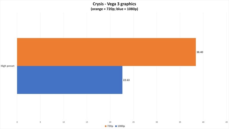 3000g_crysischart-100840465-orig