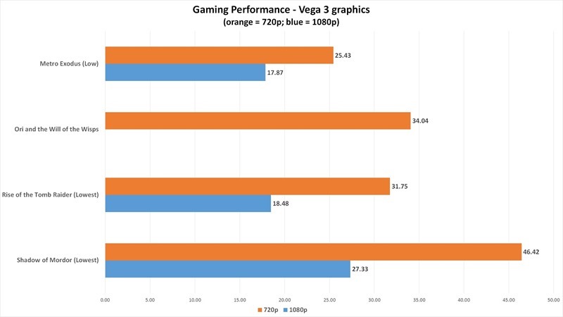 3000g_gamingvega3chart-100840467-orig