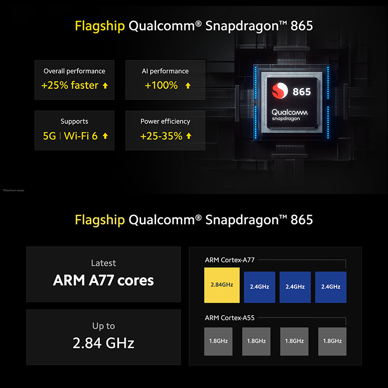 小米 POCO F2 Pro 旗艦 5G 新機正式發表：搭載高通 S865 處理器、6.67 吋真全螢幕、4700mAh大電量電池、30W有線快充 - 電腦王阿達