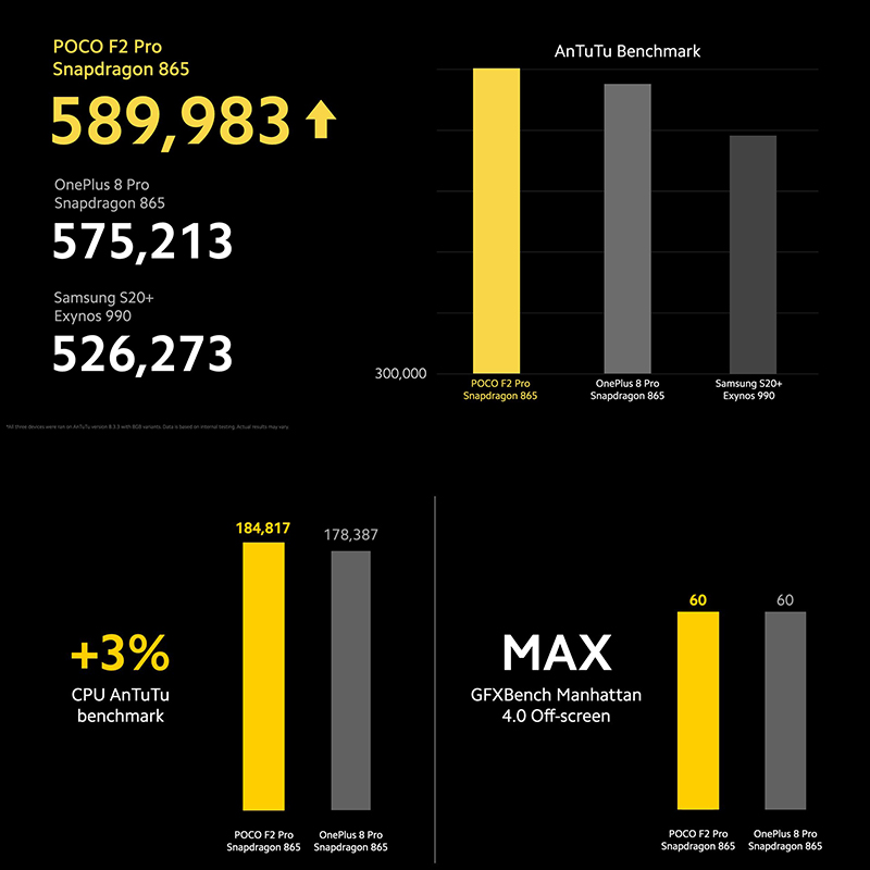 小米 POCO F2 Pro 旗艦 5G 新機正式發表：搭載高通 S865 處理器、6.67 吋真全螢幕、4700mAh大電量電池、30W有線快充 - 電腦王阿達