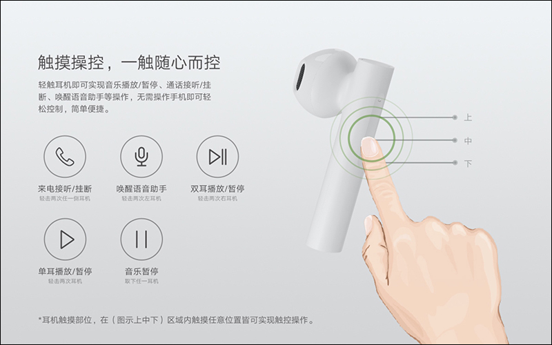 小米真無線藍牙耳機Air2 SE 推出：採半入耳式設計、支援 20 小時續航、通話降噪，售價只要 Air 2S 的一半不到 - 電腦王阿達