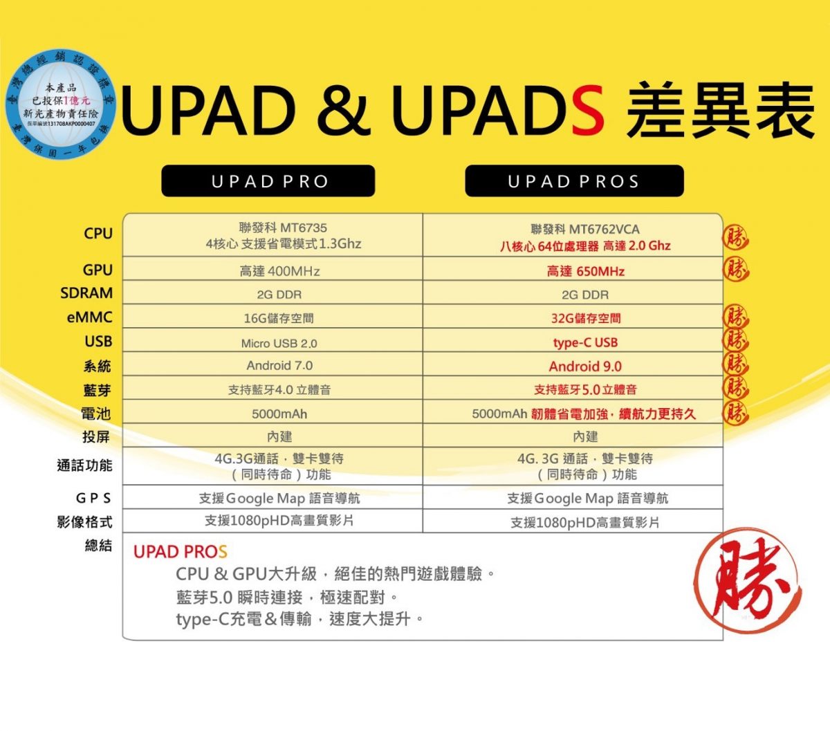 【實測開箱】2020最新安博平板Upad PROS-4G 越獄版跟ROOT版有什麼不同？！ - 電腦王阿達