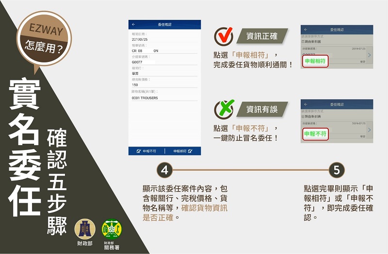 關務署「EZ WAY 易利委」實名認證APP 為報關委任提供線上管道 - 電腦王阿達
