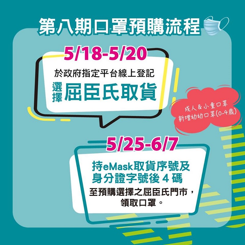 「口罩實名制3.0」第八輪取貨起 開放屈臣氏門市領取口罩 - 電腦王阿達