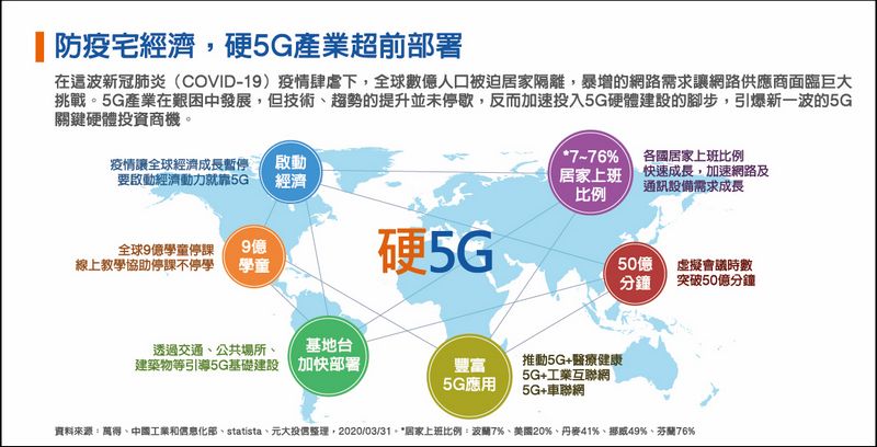 買3C的錢，交給硬5G ETF幫你賺！投資元大全球未來關鍵科技ETF讓科技不再等於敗家 - 電腦王阿達