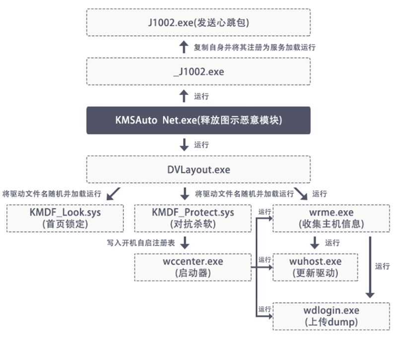 多款激活工具內藏 "麻辣香鍋" 病毒，大量中國網友的電腦首頁被綁架 - 電腦王阿達