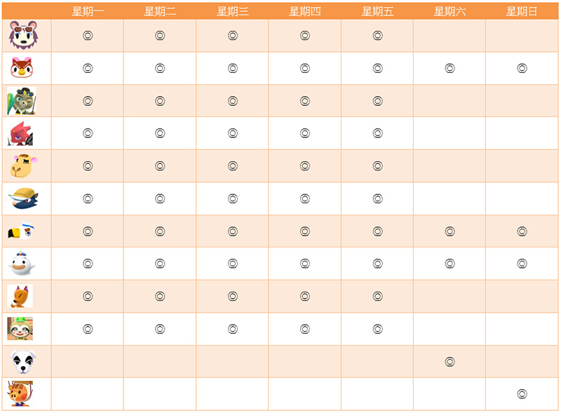 《集合啦！動物森友會》NPC 出現條件與時機總整理 - 電腦王阿達