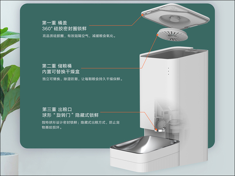 小米推出小頑智能寵物餵食器，全天候自動餵食管家，售價約 1,675 元 - 電腦王阿達