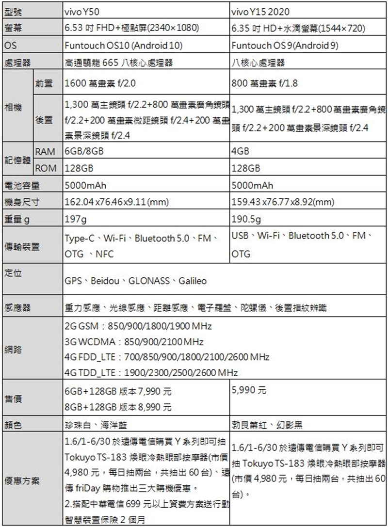 2020-05-28 23_49_17-【200528新聞稿】「五眼電力神獸」vivo Y50開賣 (預覽) - Microsoft Word