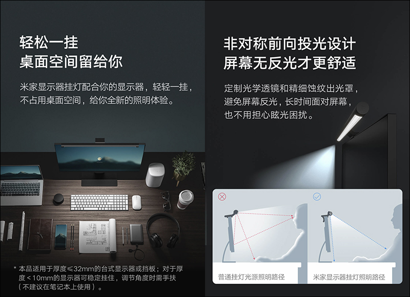 小米米家顯示器掛燈眾籌推出，支持磁吸旋轉調整、配備 USB-C 接口，眾籌價只要約 700 元 - 電腦王阿達