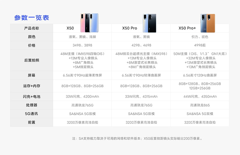 vivo X50、X50 Pro 與 X50 Pro+ 正式發表，微雲台上身還給你 60 倍變焦 - 電腦王阿達