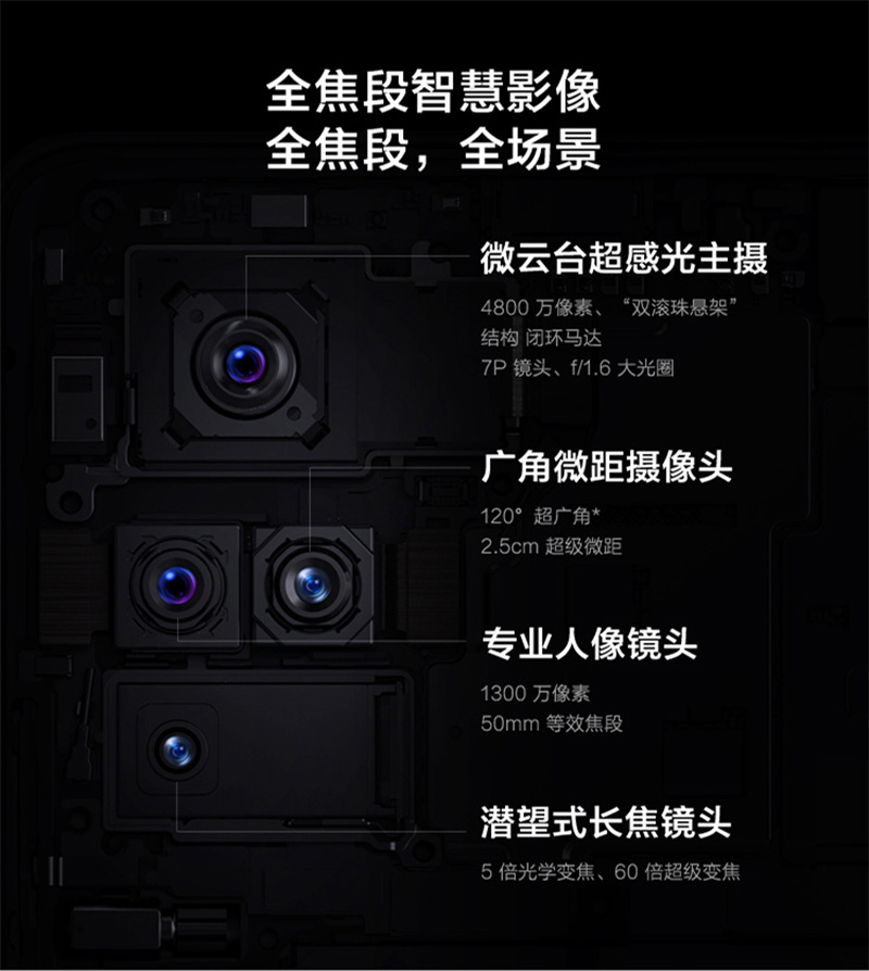 vivo X50、X50 Pro 與 X50 Pro+ 正式發表，微雲台上身還給你 60 倍變焦 - 電腦王阿達