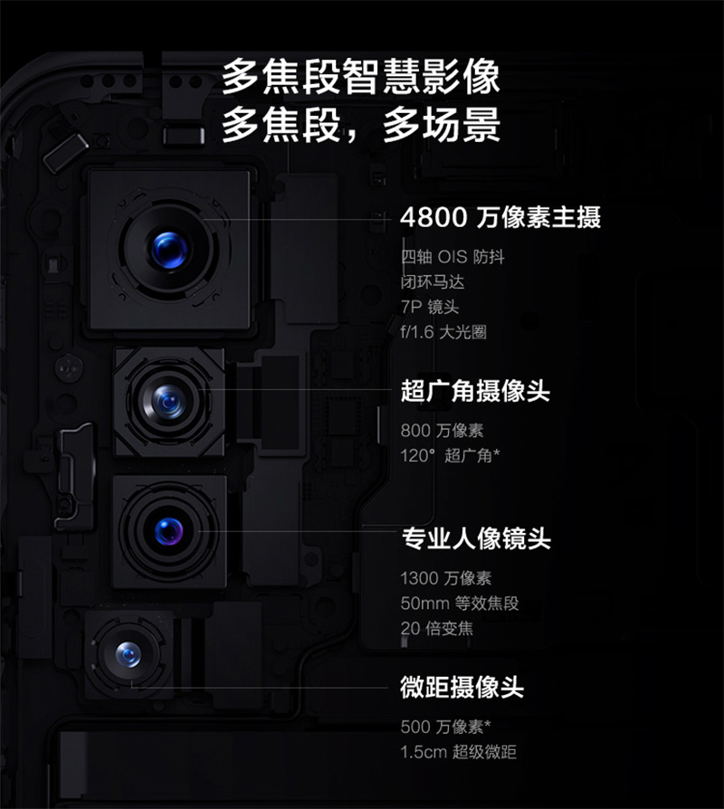 vivo X50、X50 Pro 與 X50 Pro+ 正式發表，微雲台上身還給你 60 倍變焦 - 電腦王阿達