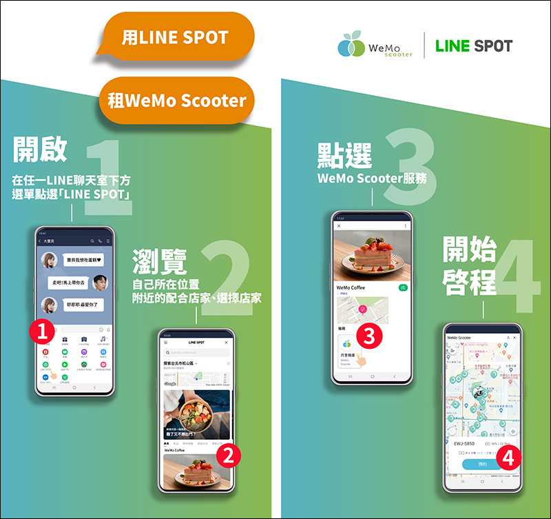 WeMo Scooter 共享機車與 LINE 合作，除使用 LINE 官方帳號即可租車，再結合 LINE SPOT 啟動租車服務 - 電腦王阿達