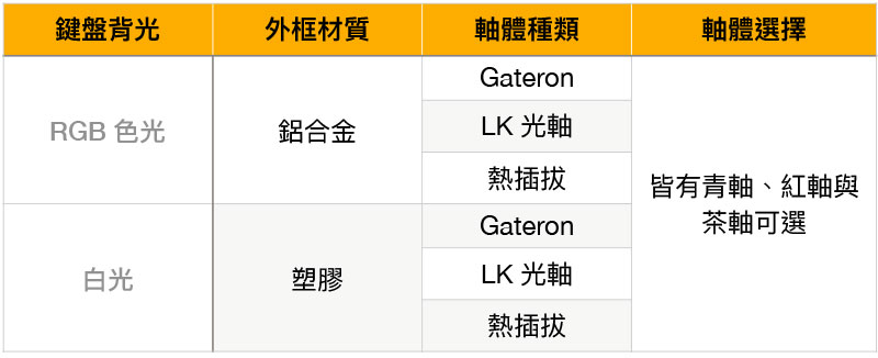 Keychron K6 超精簡 68 鍵機械式鍵盤 RGB 熱插拔軸開箱動手玩，雙模式、四系統宛如量身定做 - 電腦王阿達