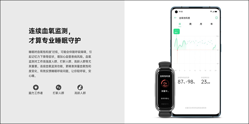 除了 Reno4 系列，OPPO 手環、 Enco W51 真無線降噪耳機和 5G CPE T1 行動路由器同步發表 - 電腦王阿達