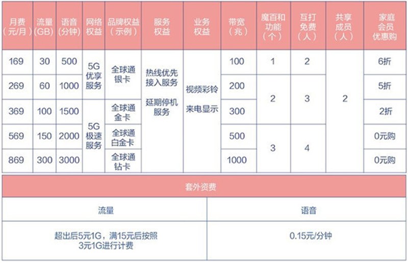 全球最大5G市場在這裡！復華中國5G通信ETF基金讓你玩個過癮 02