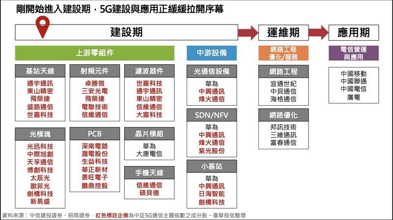 全球最大5G市場在這裡！復華中國5G通信ETF基金讓你玩個過癮 06