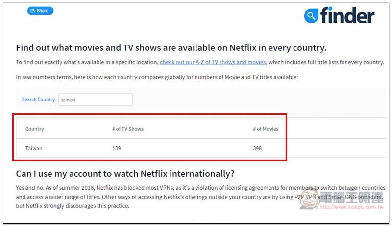 85% 超殺折扣，輕鬆入手高速、能解鎖 7 國 Netflix 影片、屢次獲獎的 Ivacy VPN - 電腦王阿達