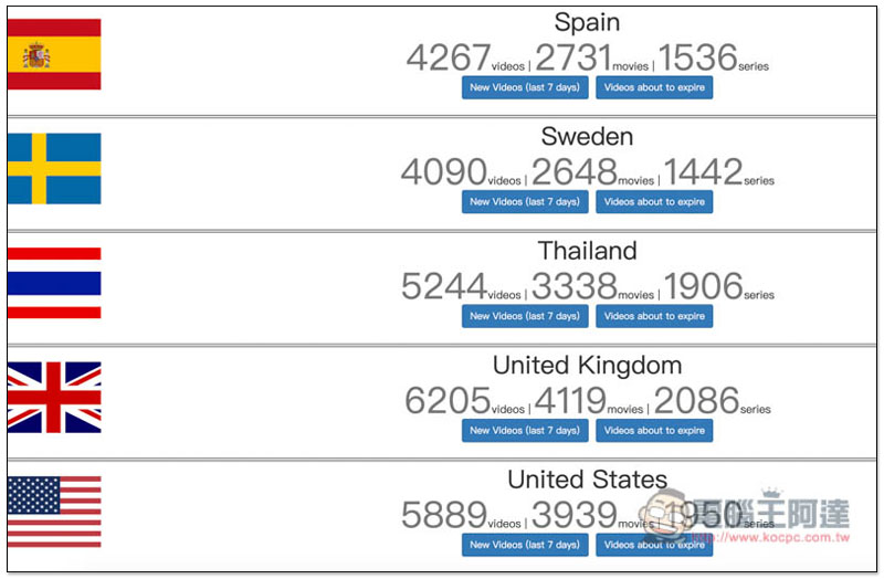 【限定優惠】Ivacy VPN 最低 30 元/月即可入手，一鍵輕鬆看 Netflix、Disney+ 等國外國外限定影片 - 電腦王阿達