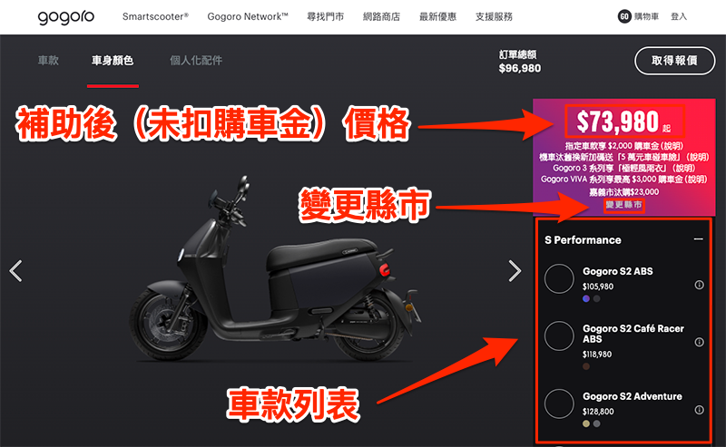6 千購車金、299 吃到飽！ Gogoro 超殺優惠全分析 + 熱門油車價格比較給你看 - 電腦王阿達