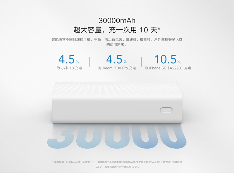 小米行動電源3 30000mAh 快充版推出，支援 18W PD 快充、可為 iPhone SE 充電 10.5 次 - 電腦王阿達