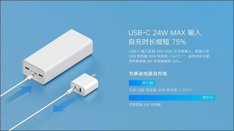 小米行動電源3 30000mAh 快充版推出，支援 18W PD 快充、可為 iPhone SE 充電 10.5 次 - 電腦王阿達