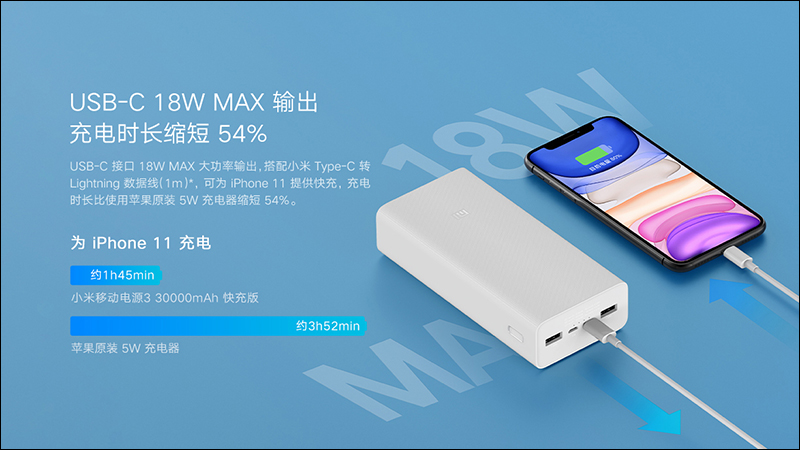 小米行動電源3 30000mAh 快充版推出，支援 18W PD 快充、可為 iPhone SE 充電 10.5 次 - 電腦王阿達