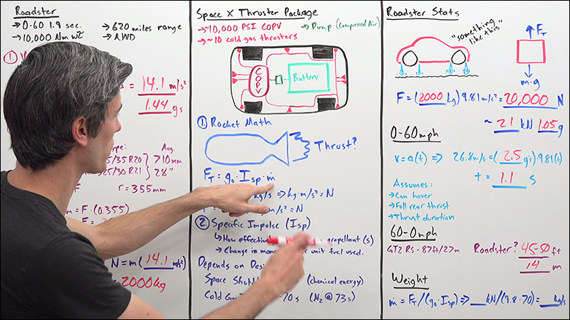 Tesla Roadster 2 如果掛上 SpaceX 火箭推進器加速有多快？ 0-96km/h 只要約 1.1 秒 - 電腦王阿達