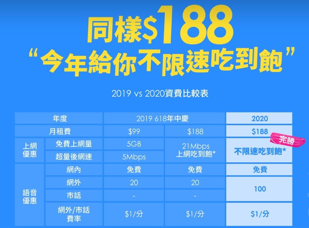 2020-06-17 21_27_01-618年中慶 – 老客戶續約免抽免搶直升不限速吃到飽 - 台灣之星TSTAR